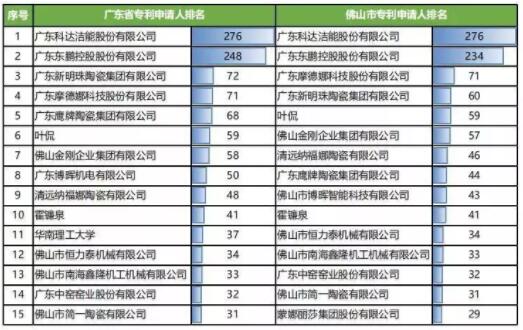 全球第一！中国陶瓷装备专利申请量突破2万件