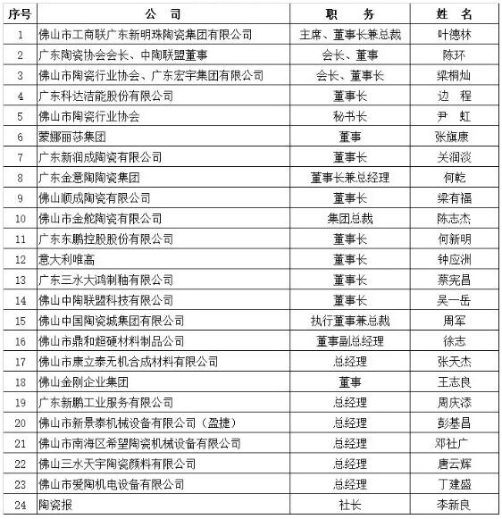 推进佛山陶瓷行业产地展座谈会在潭州举行