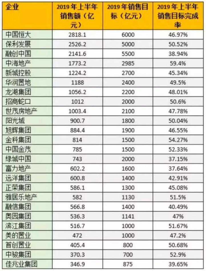 开发商“骨折价”卖房，捡便宜的机会来了？