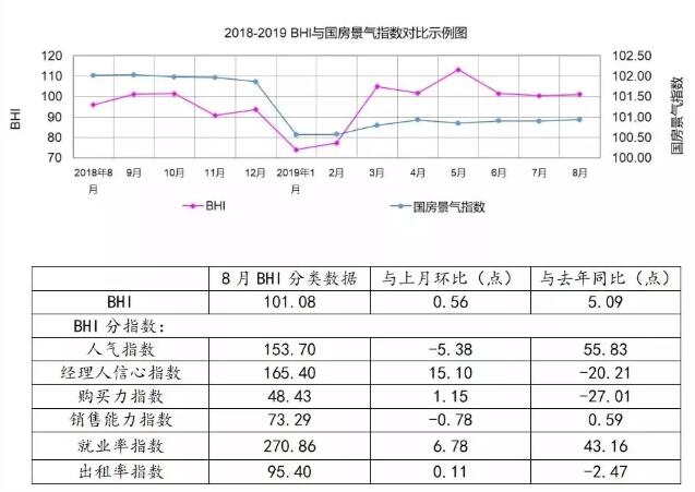 8月全国规上建材家居卖场销售额807.3亿元，环比下降1.05%