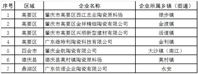 广东肇庆：7陶企获《2018年“四下”转“四上”企业鼓励资金》