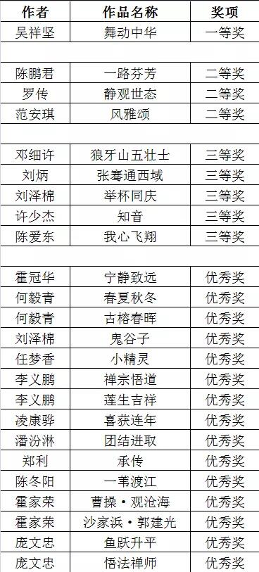 “收藏石湾”2019佛山石湾窑优秀作品收藏大赛评选结果出炉