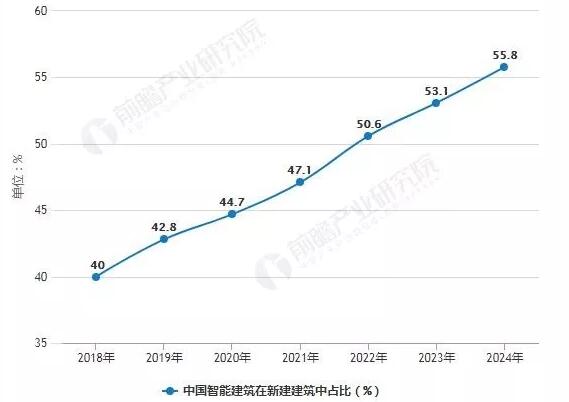 9月中国陶瓷产品出口量为174.8万吨 同比增长13.3%