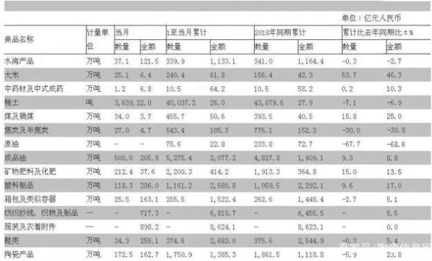 前10月我国出口陶瓷砖金额累计37.14亿美元