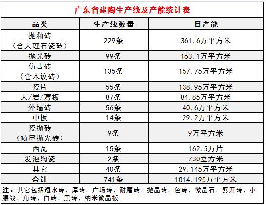 广东陶瓷三年巨变：37家厂221条线7亿年产能退出，超3万人转行