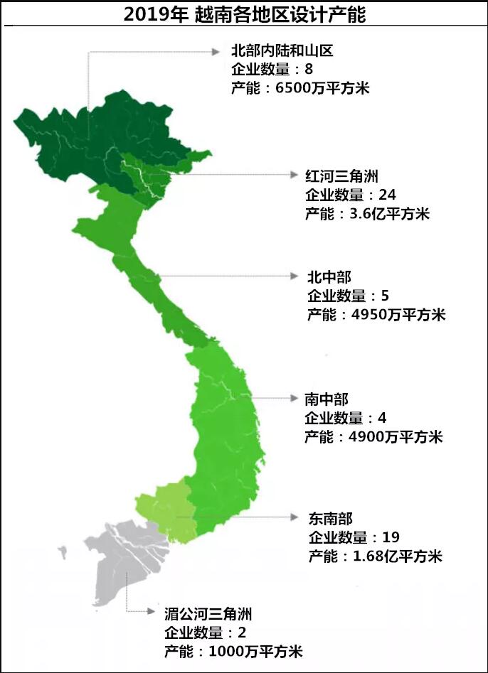 越南瓷砖行业最新统计：54家厂总产能3.625亿平方米