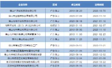 半年超10家岩板家居、加工平台注销，多半因定位不明确