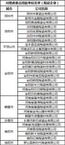 能耗强度下降18%以上，河南30家陶企60条线“能耗大考”